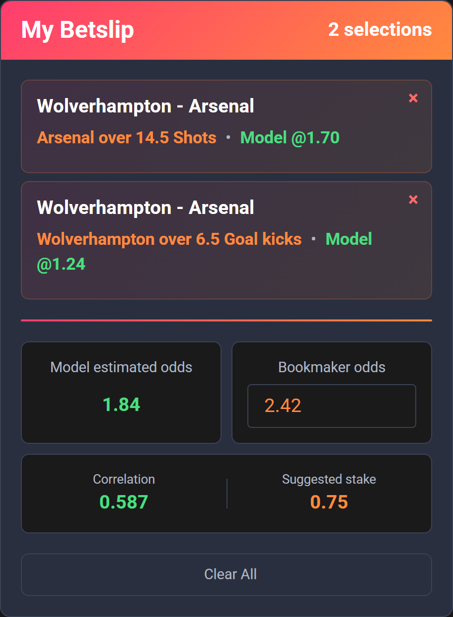 Betbuilder betslip holding two selections, Arsenal over 14.5 shots and Wolverhampton over 6.5 goal kicks, priced together at 1.84 against bookmaker odds of 2.42, with a correlation of 0.587 and a suggested stake of 0.75 units